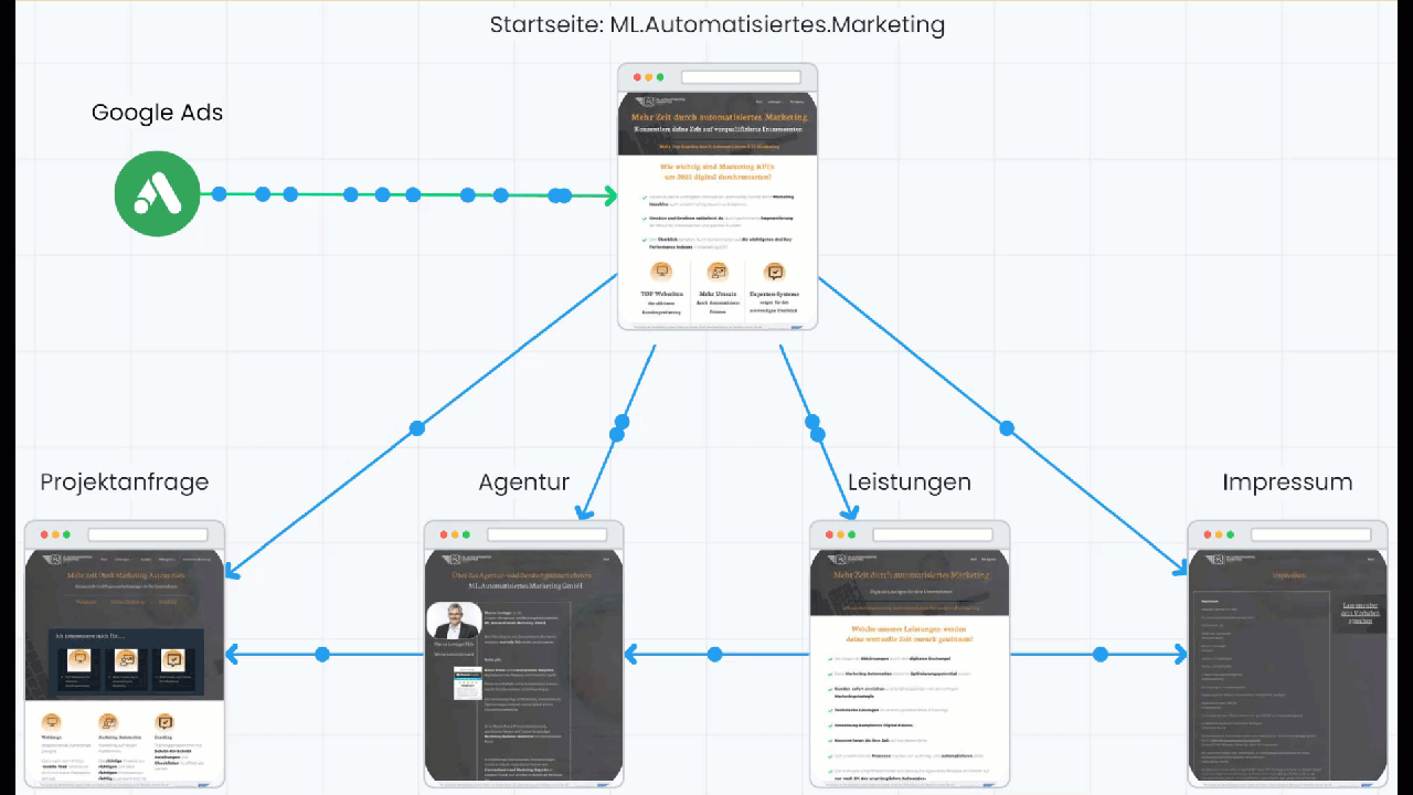 KeyPerformance